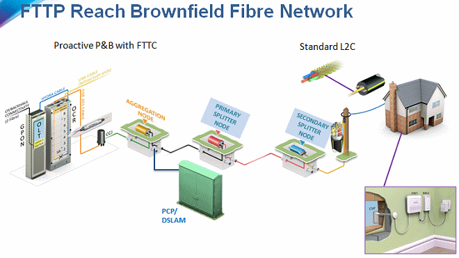 bt fttp on demand diagram